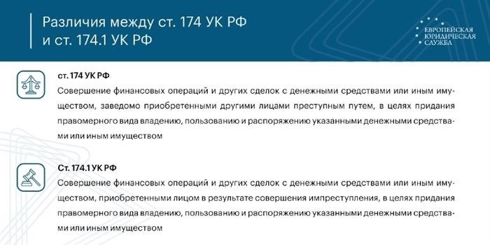 Судебная практика: снятие обвинения по ст. 174 УК РФ