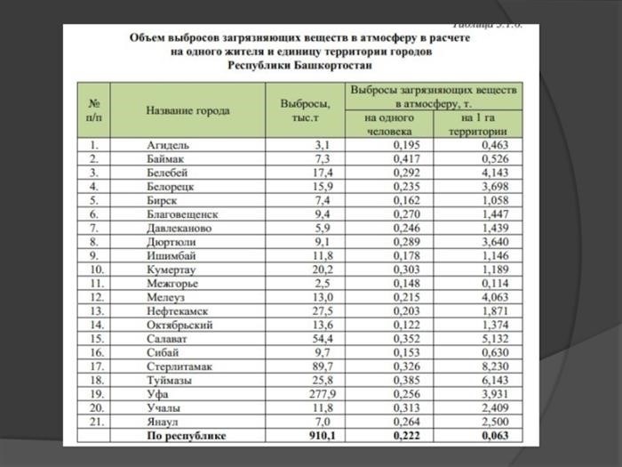 Акции и события в День Земли