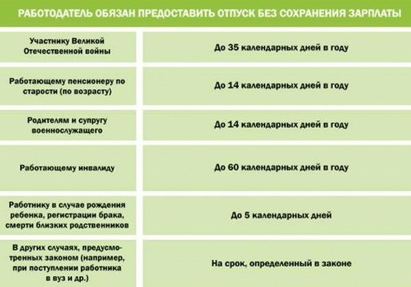 Обоснование предоставления дополнительного отдыха