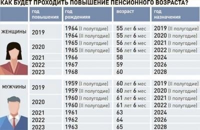 Во сколько уходят стюардессы на пенсию в России?