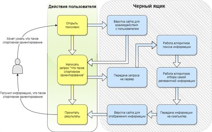 Зачем нужны навыки ориентирования в спорте