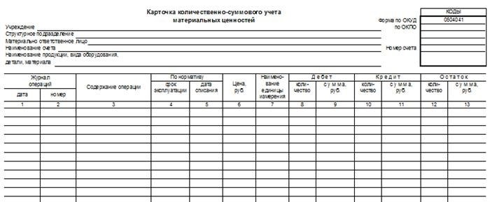 Гособоронзаказ: учет и отчетность БП3.0 КОРП + ПРОФ + БИТ.ФИНАНС