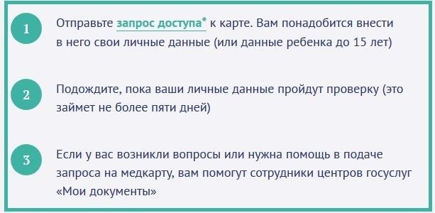 Выбор и запись