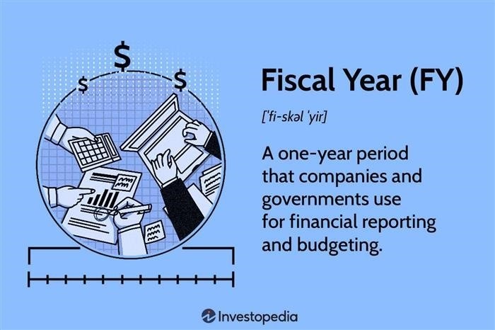 Взаимосвязь бюджетирования с финансовым годом