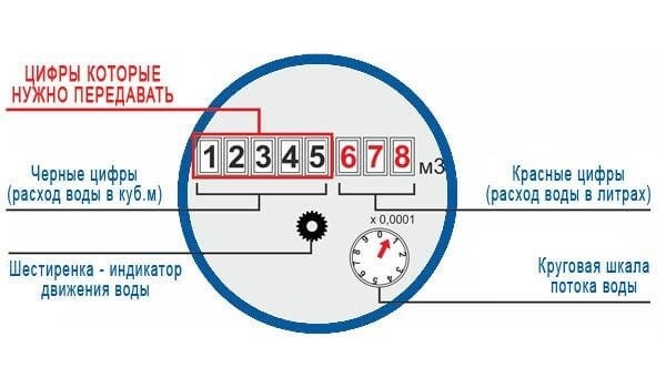 Как поменять данные на госуслугах при замене паспорта