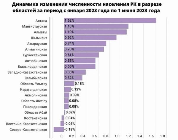 Кто считается сельским жителем?