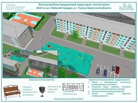 Придомовая территория многоквартирных домов: расчет, размер и протяженность