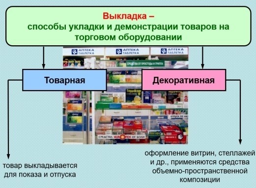 Отдел реализации безрецептурных средств