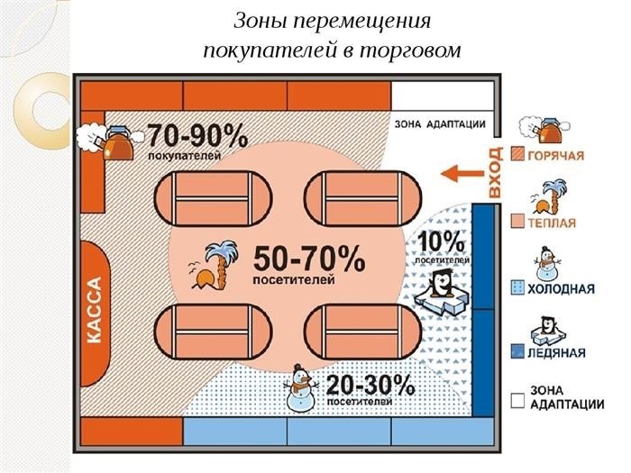 Классификация по М.Д. Машковскому