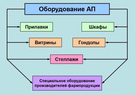 Нормативно-правовые основы безрецептурного отпуска