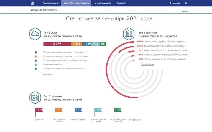 Куда обратиться в случае агрессии собаки и как составить жалобу