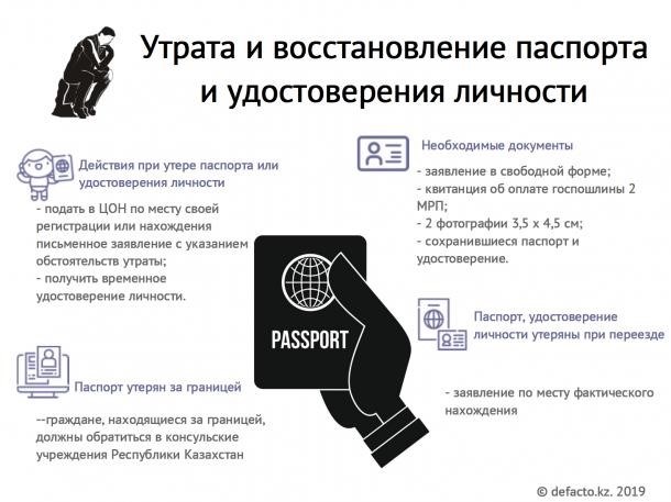Паспортные данные