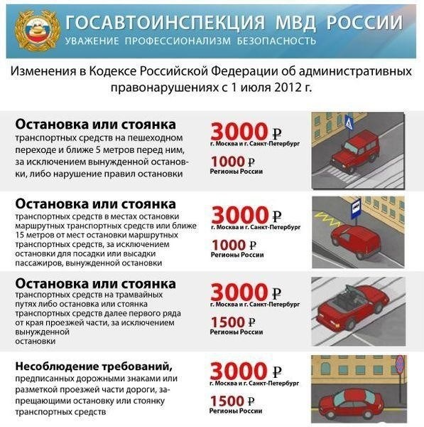 Можно ли парковаться во дворе на повороте?