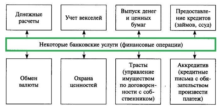 Структура институциональных финансовых потоков (на 01.01.2011)