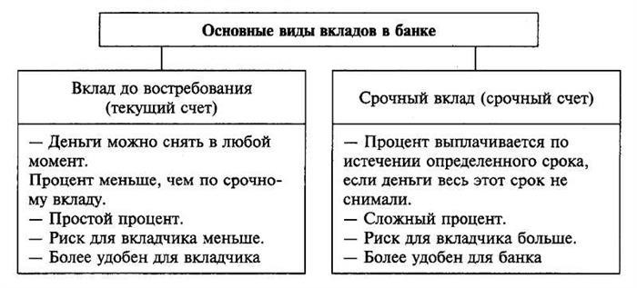 Коммерческий банк: основные характеристики и функции