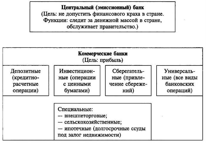 Принципы кредитования