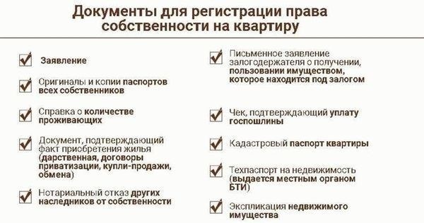 Какие ситуации могут возникнуть при отсутствии документа, подтверждающего право собственности