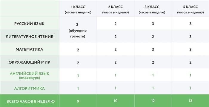 Внеурочная деятельность в начальной школе