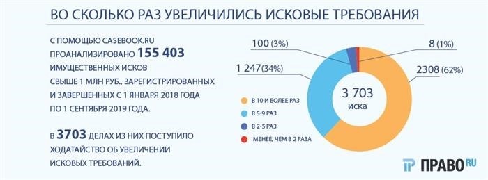 Изменение предмета и оснований иска: в чем разница