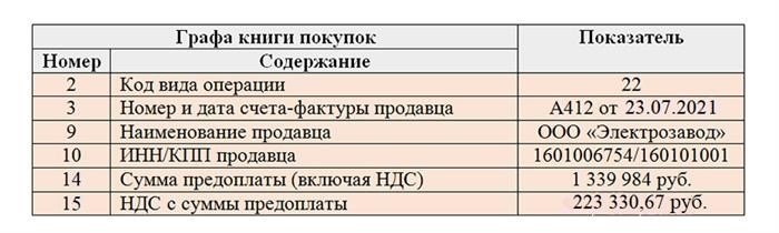 Важность решения проблемы с кодом 22