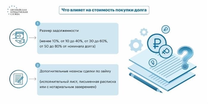 Продать долг по исполнительному листу: быстро и безопасно