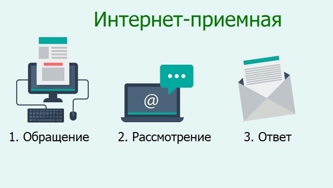 1 Все необходимые поля должны быть заполнены