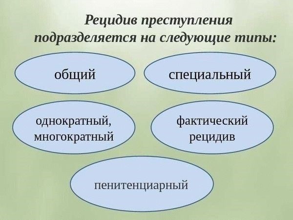 Совокупность преступлений и ее уголовно-правовое значение