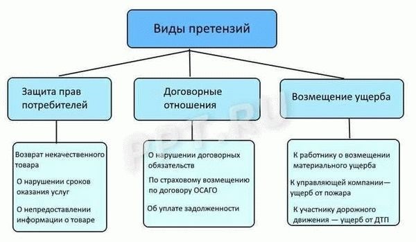 Факторы, влияющие на время рассмотрения