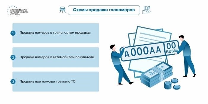 Существующие способы продажи номеров