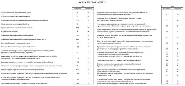 Форма табеля 2025