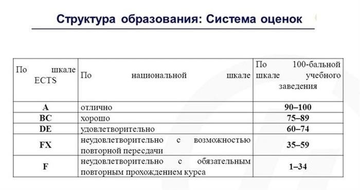 Студенческий вид на жительство для иностранцев