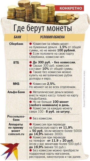 Где обменять мелочь на бумажные купюры