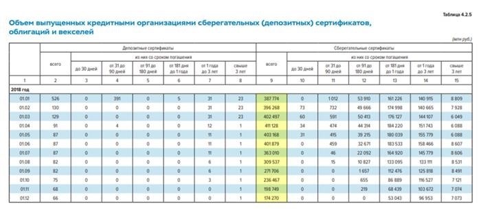 Преимущества и недостатки сертификатов по сравнению с накопительными вкладами