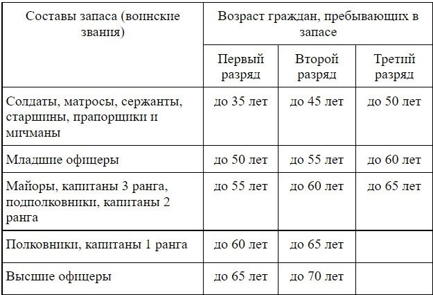 Что сейчас предпринять работодателю?