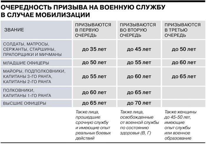 Какая роль в мобилизации отводится работодателю?