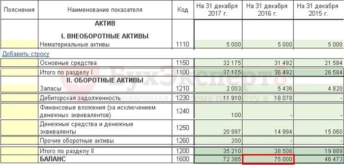 ПАО или АО: кому требуется аудировать отчетность