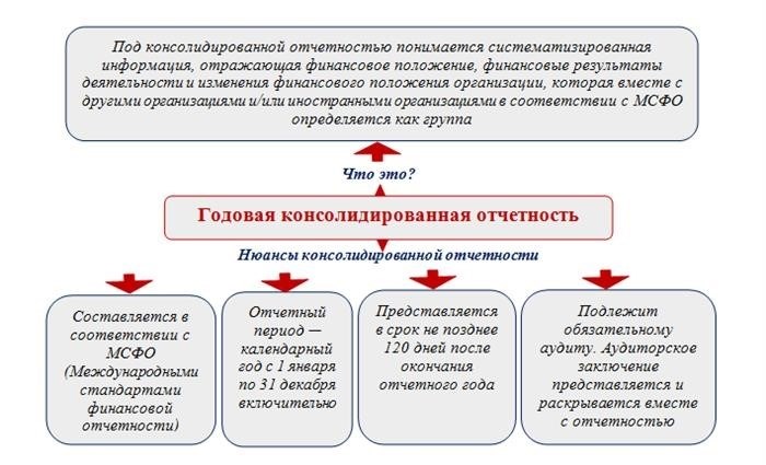 Кому в 2025 нужен обязательный аудит?