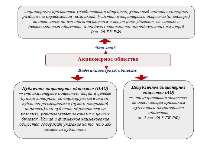 Критерии обязательного аудита, действующие в 2025 году