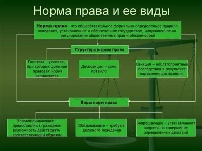 Примеры применения материального права в юридической практике