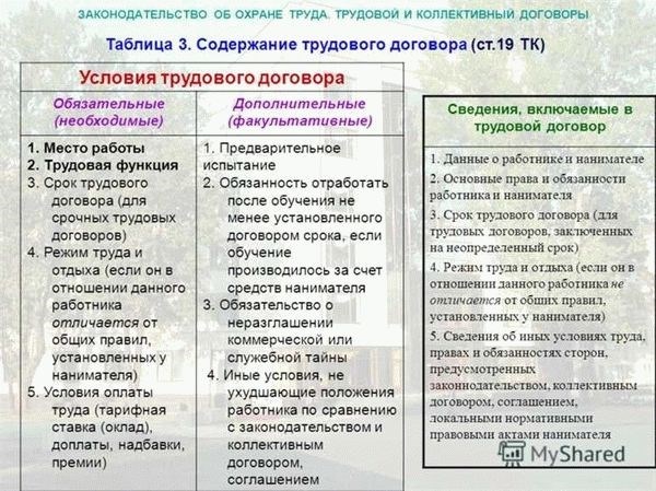 Изменения в договоре, которые требуют регистрации