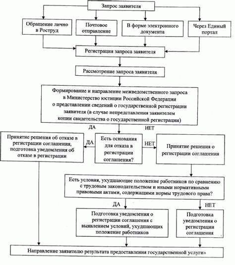 Регистрация в электронном виде: юридические аспекты и рекомендации