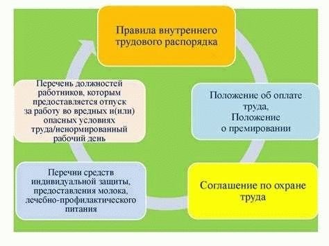 Необходимость регистрации договоров