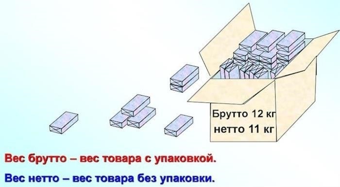 Отличия базовой зарплаты от жидкой зарплаты