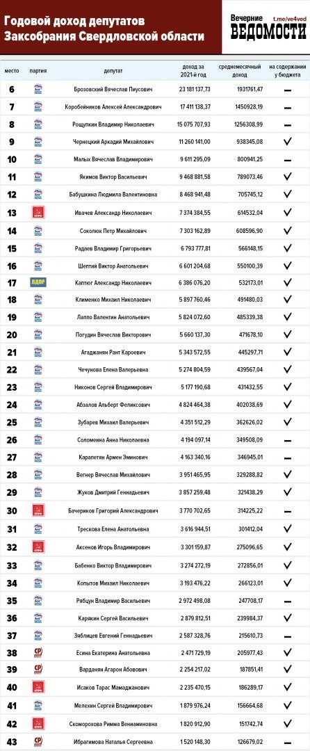 Основные требования для устройства на должность депутата областной думы: