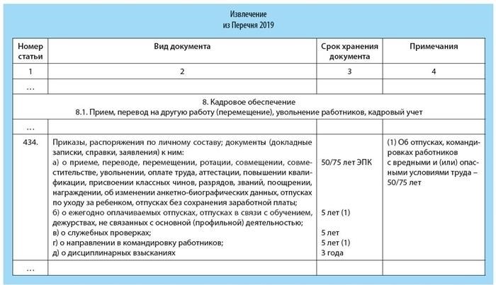 Как вносить изменения в приказ?