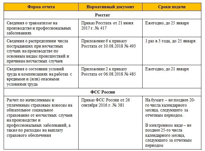 Организация охраны труда с нуля