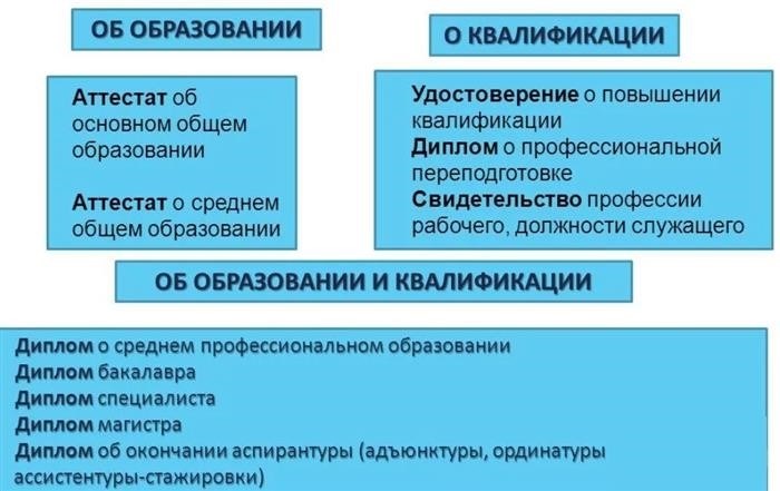 Аттестат об образовании: что, где, когда и как?