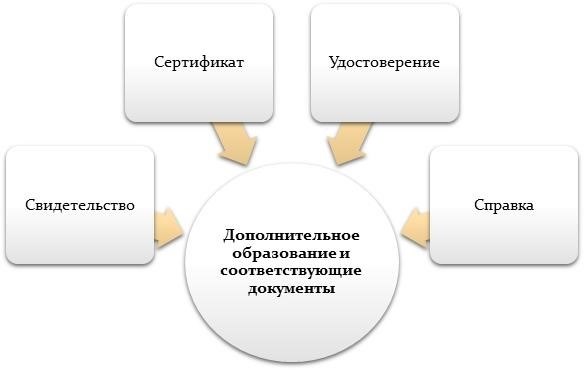 Зачем нужен документ об образовании?