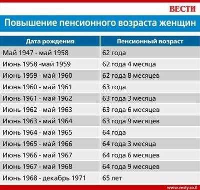 Особенности акта об утилизации ТС для юридических лиц