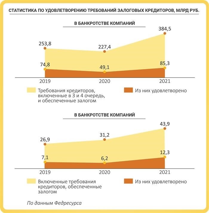 С чего все началось